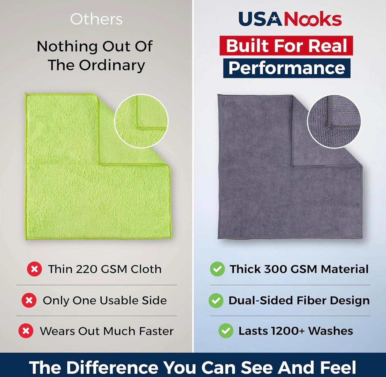 Microfiber Car Towel - 12 Pcs (12.5"x12.5") - High Performance Car Washing Cloth