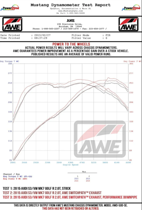 AWE Tuning Audi 8V S3 Sedan SwitchPath Exhaust System